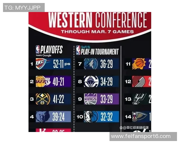 西部球队实力提升明显竞争加剧未来赛季值得期待