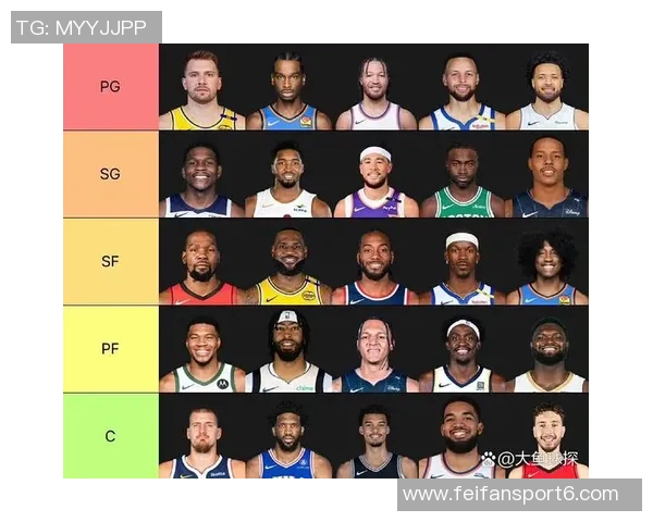 NBA新赛季25大球星评选揭晓谁将成为联盟第四大前锋的热门人选